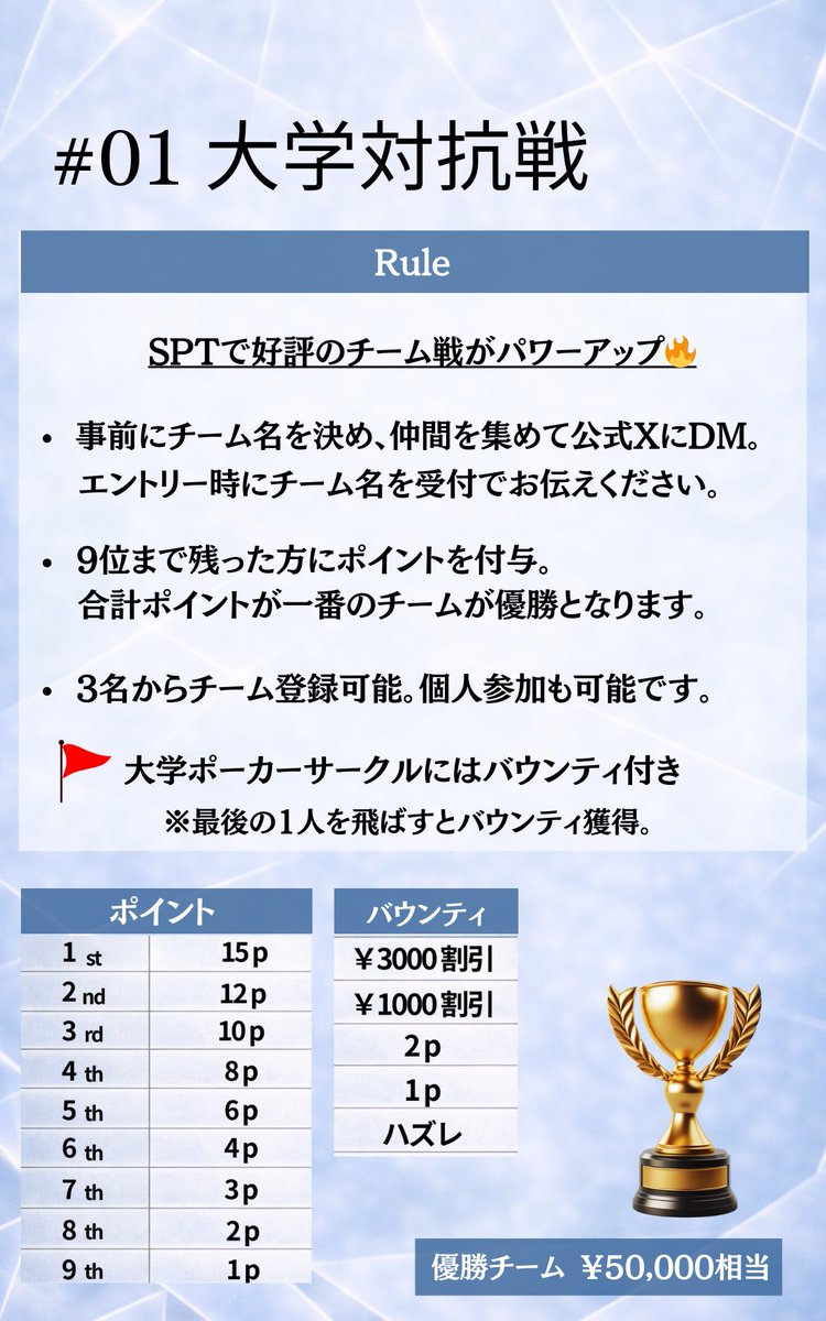 SPT_poker's tweet photo. ／
SPT  チーム戦がパワーアップ💥
大学対抗戦 開催＿＿。
＼
【#01 SPT 大学対抗戦】

🕒2026.03.09 Mon
11:00 Start
15:00 Reg.Close

Entry : ¥3000  （30,000 Chips ）
プライズ総額 100,000相当

個人でも好きなチームでも参加可能🔥
💰優勝チームには50,000相当💰

▶チーム応募はDMまで。
▶ https://t.co/Z9LbCqAVYh