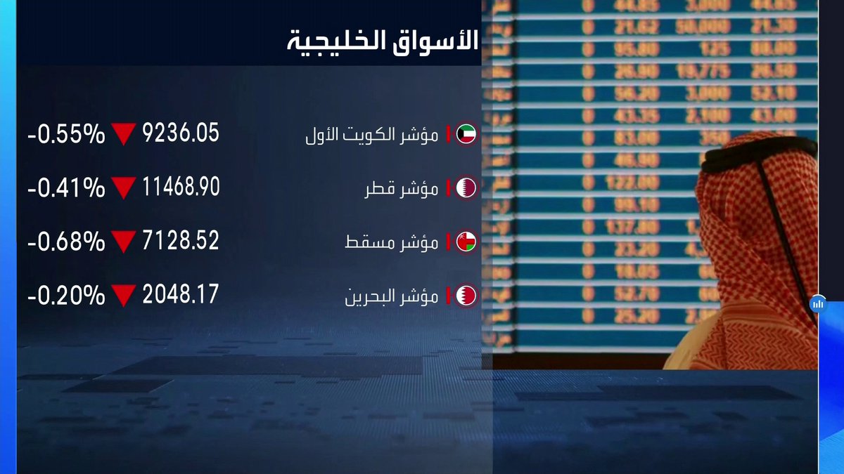 تراجعات جماعية لمؤشرات الأسواق الخليجية خلال جلسة اليوم. مؤشر مسقط منخفض بنحو 0.7% والكويت الأول متراجع بنحو 0.6% غداء عمل _Business 