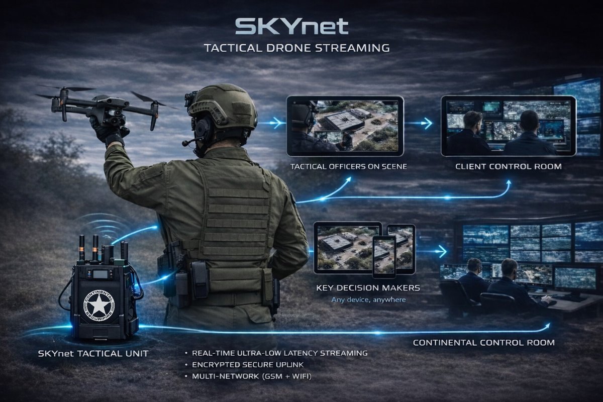 CSecuriFire's tweet photo. SKYnet is CONTINENTAL’s tactical drone live streaming solution used for critical infrastructure protection, perimeter control, events, border control, fire &amp; safety, search &amp; rescue operations. https://t.co/QXDyH6m9Do