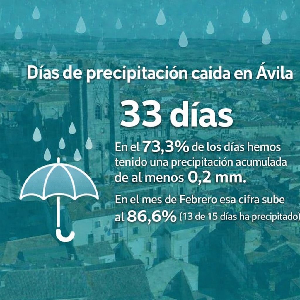 MeteoÁvila tweet media
