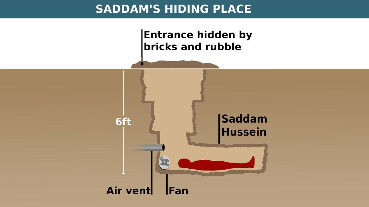 Why’s the pick n mix kinda giving Saddam Hussein’s hiding place