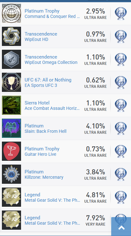 ChrisHenares's tweet photo. Eliminado Cuphead de la vitrina/cabinet de PSNPROFILES, y he añadido el platino de Ace Combat Assault Horizon. Ha sido bastante duro y estoy orgulloso. 

Ahora a empezarlo en Xbox 360 💪🏻 https://t.co/SpSd9Ve6ch