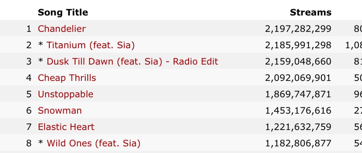 Acervo Sia tweet media