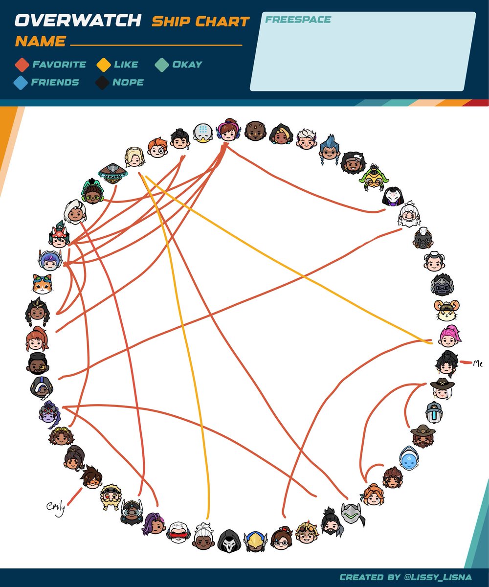 ⸝⸝.ᐟ⋆ Evelyn ᶻ 𝗓 𐰁 .ᐟ tweet media