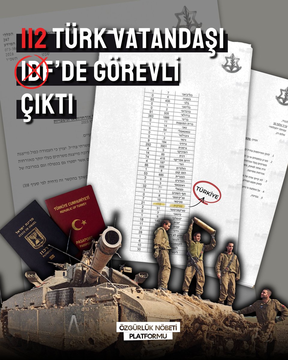 🔴İFŞA EDİYORUZ! 

TÜRKİYE'DEN 112 ÇİFTE VATANDAŞ İSRAİL ORDUSUNDA!

Declassified UK tarafından kamuoyuna duyurulan verilere göre, Mart 2025 itibarıyla İsrail ordusu bünyesinde Türkiye'den 112 çifte vatandaş aktif görev alıyor.

Yayımlanan resmi verilere göre dünya genelinde 50