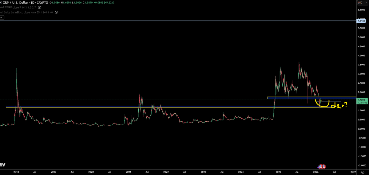 trader1sz's tweet photo. $XRP time soon imo https://t.co/DeEvPx6dFn