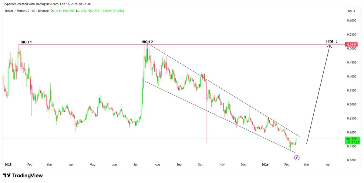 Hailey LUNC XRP tweet media