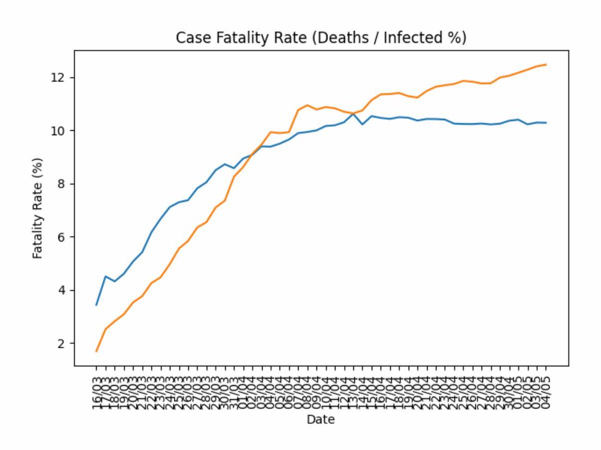 Españoles en Holanda (🇪🇸 en 🇳🇱) tweet media