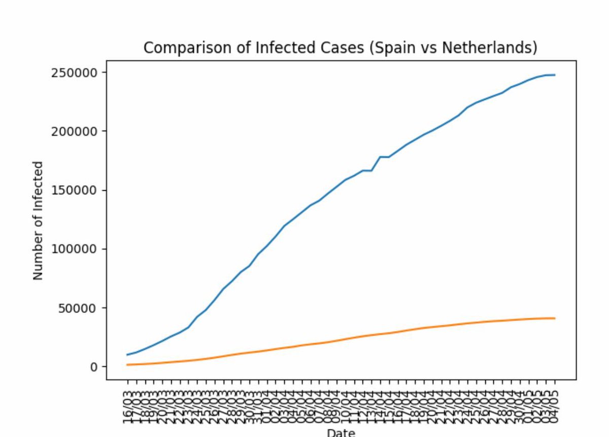 Españoles en Holanda (🇪🇸 en 🇳🇱) tweet media