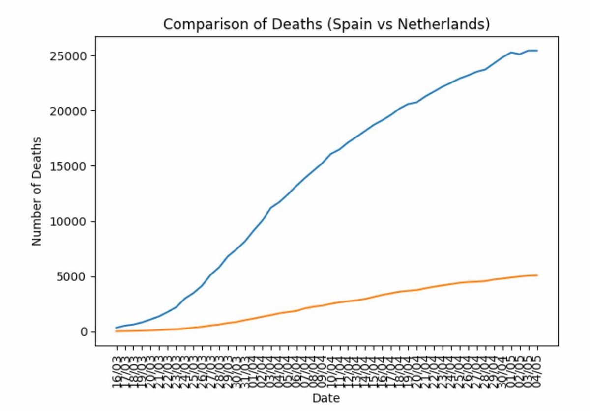 Españoles en Holanda (🇪🇸 en 🇳🇱) tweet media