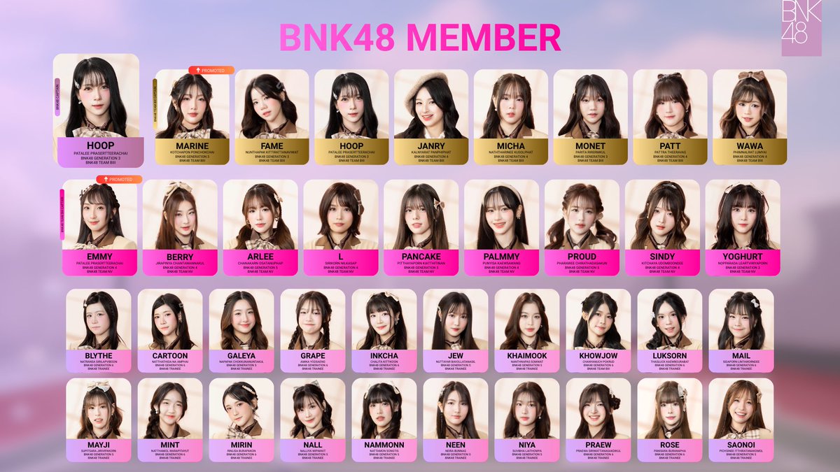 Update members and Team structures.
(When the BNK48 3rd generation has graduated)

BNK48 Captain : #HoopBNK48
Team BIII Captain : #MarineBNK48 (Promoted!)
Team NV Captain : #EmmyBNK48 (Promoted!)

#BNK48CGM48sportday2026 #BNK48
#BNK48TeamBIII #BNK48TeamNV
