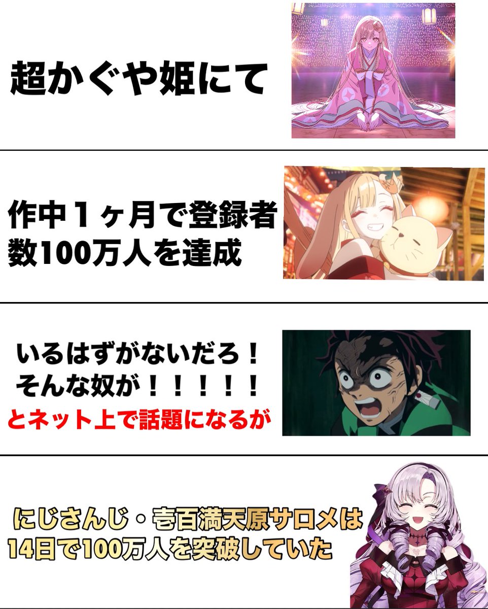 Akikun1124's tweet photo. １ヶ月で100万人を突破したVTuber https://t.co/h9YIya8PcX