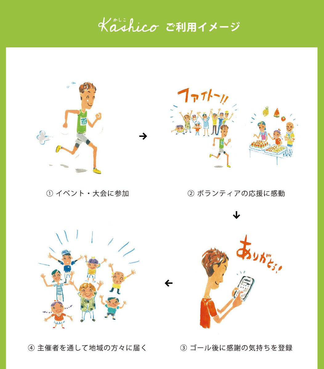 ohmemarathon's tweet photo. 第58回青梅マラソンは無事に終了しました。感謝申し上げます。
大会は、ボランティアや地域の皆さまの協力、沿道からの応援などによって支えられています。そこで、ランナーの皆さまの「ありがとうメッセージ」を募集します！
https://t.co/ey2a1vL1Bk
メッセージお待ちしております！
#青梅マラソン https://t.co/6hdNXPWoJt