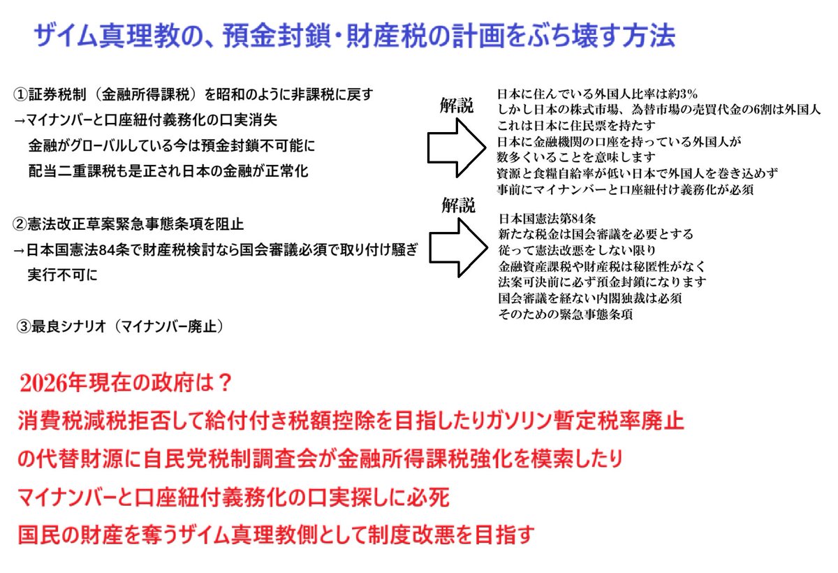 マイナンバーカードの危険を検証するアカウント（マイナンバーの主な目的は預金封鎖） tweet media
