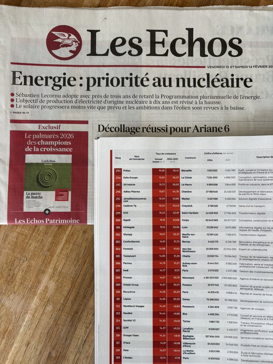 hervedrieu's tweet photo. Le palmarès 2026 des champions de la croissance. 2H intérim se place 295eme des entreprises de France qui progressent le plus. Je souhaite remercier nos clients et nos candidats intérimaires ou CDI, sans qui cette performance ne saurait être possible, sans oublier mon équipe !!! https://t.co/mhUCfCXuIb