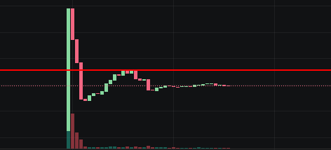 VSdewd's tweet photo. @tokenomicsguy 6 hours later another 6 entered. It's not even a Ponzi anymore. For Ponzi you need new players to enter constantly. Now it just seems that the music has stopped. https://t.co/TUjT2SJdV9