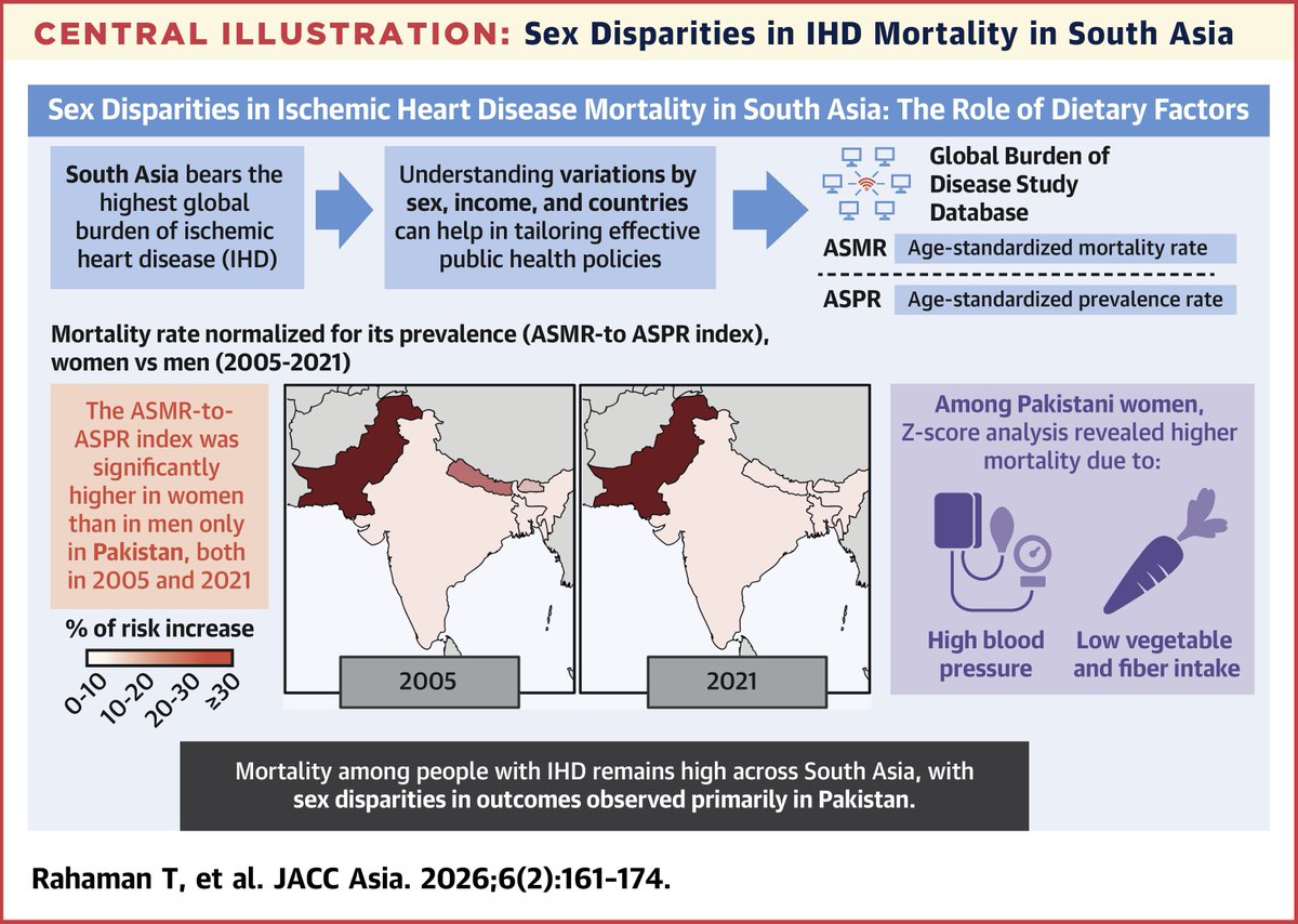 JACC Journals tweet media