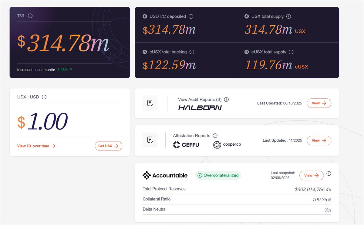 USX Is Starting to Feel Like Infrastructure

USX lending went live on Loopscale this week. That's not just another integration—it's another venue where USX actually does something.

Solstice currently sits at over $300M TVL. The YieldVault has generated positive returns every