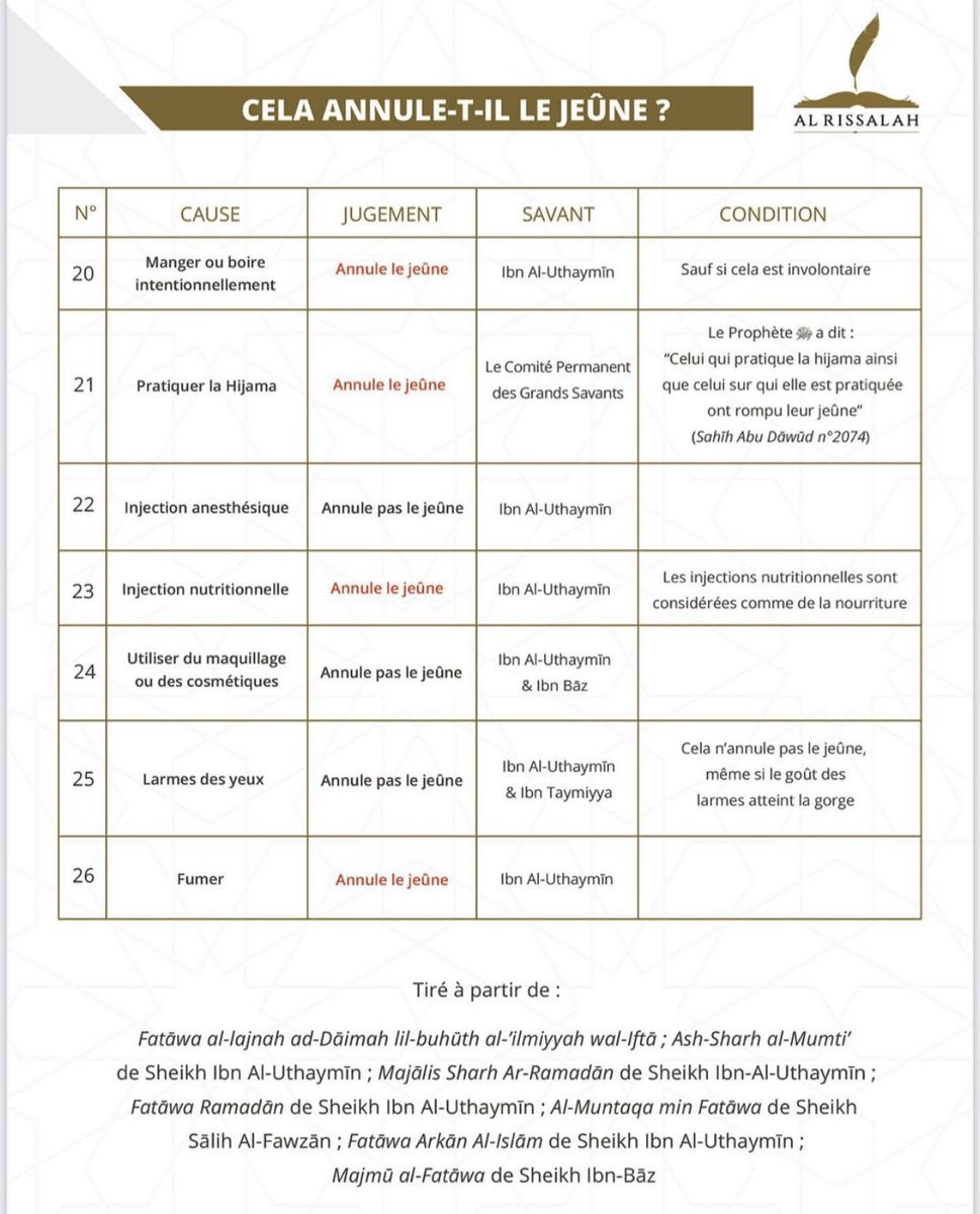 firdawss_'s tweet image. Cela annule-t-il le jeûne? 

À propager sans modération.