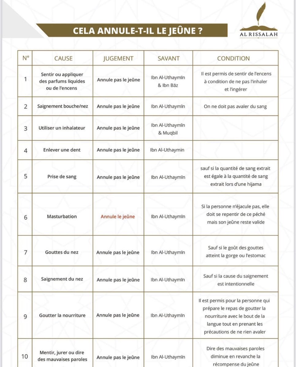 firdawss_'s tweet image. Cela annule-t-il le jeûne? 

À propager sans modération.