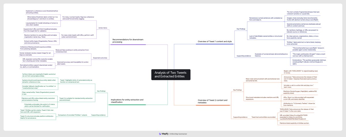 Mapify Bot tweet media