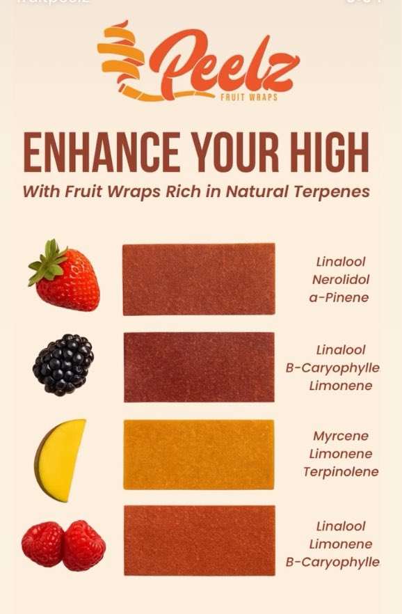 Just added #fruitpeelz to the online store 
If you are a #bluntsmoker try them out #learnmore here ➡️ thechronicsession.bigcartel.com/product/fruit-…