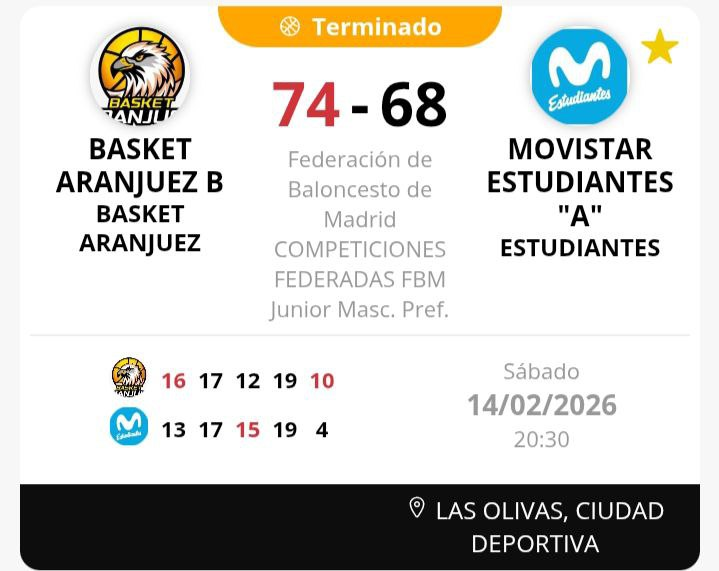 BasketAranjuez's tweet photo. Victoria del #JunMasc frente a @EstuCantera. #Alberto: "Juego muy completo del equipo que sirvió para llevarse un partido intenso e igualado que se decidió en la prórroga." https://t.co/QThb0GxGZa
