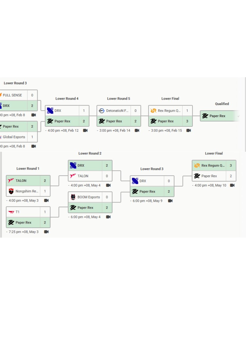 lower bracket run in 
vct pacific kickoff 2026 
vs 
vct pacific stage 1

copium = prx wins masters santiago