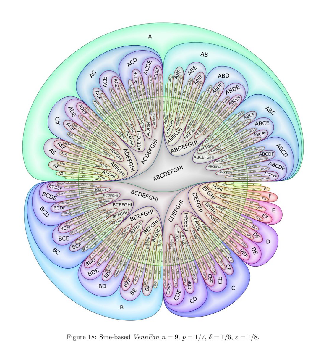 Now *this* is a Venn diagram!