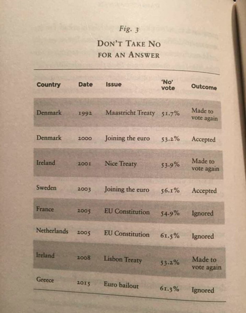 BrugesGroup's tweet image. Democracy in the EU.