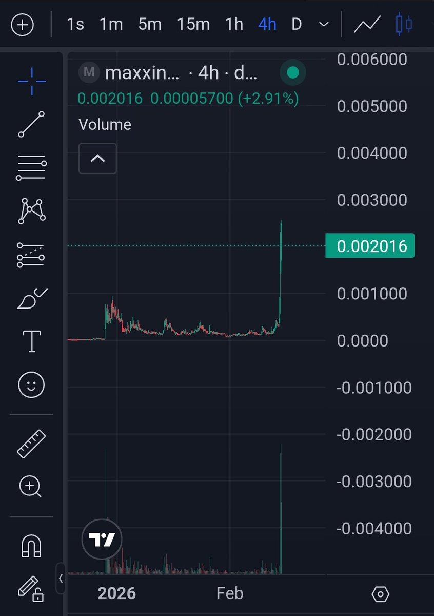 Patient maxxing--->Candle $maxxing