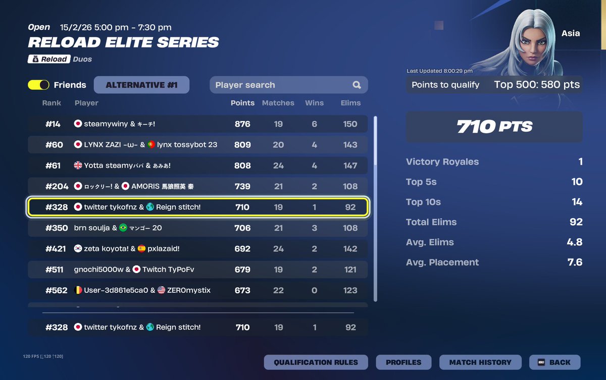 EWC Cumulative qual w <a href="/SFanox79310/">REIGN stitch</a>