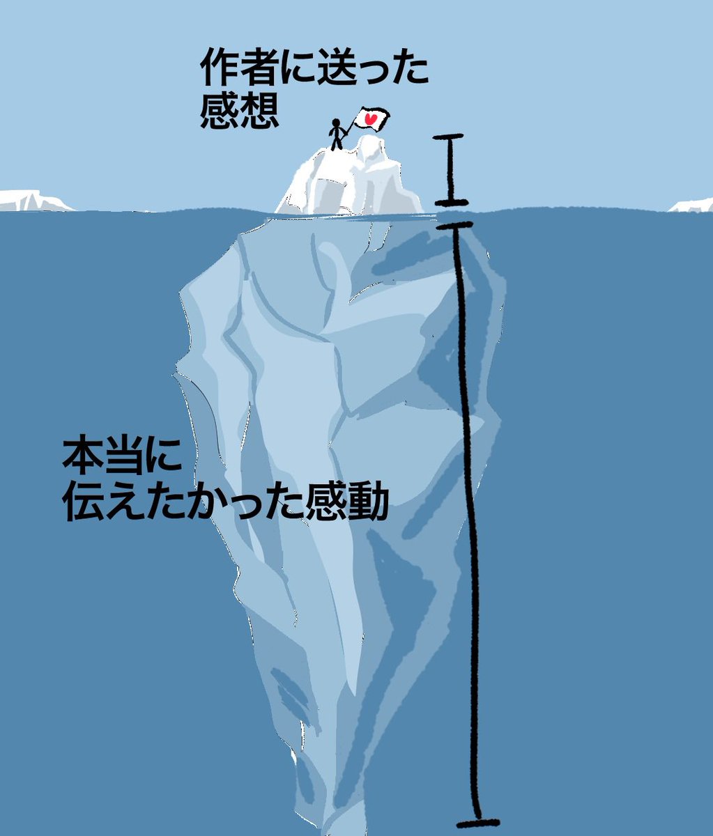 夢小説を読んだ後に送る感想
語彙力なくていつもこれ