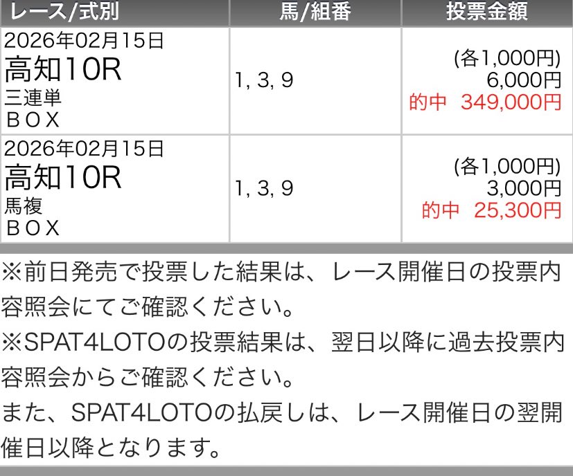 中央も地方も私の3ビタを疑わないBOX教教祖の馬券が届きましたw これ