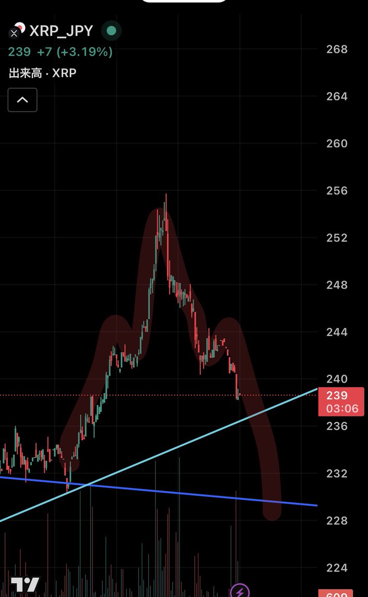 Ooolilmax's tweet photo. まかさ、決められるかこれ
#XRP #リップル　#仮想通貨 https://t.co/wfl5ZWlY1N