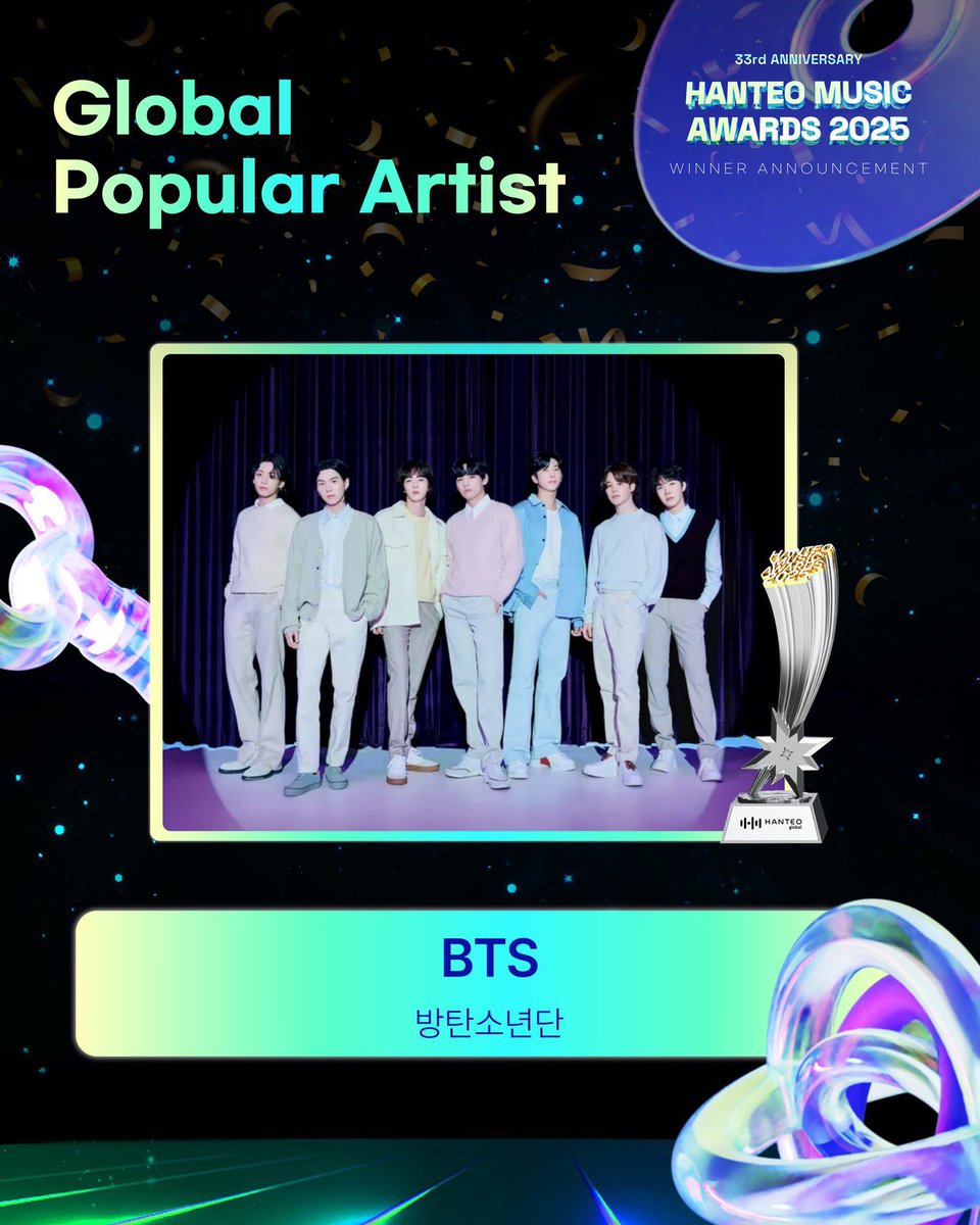 #BTS ได้รับรางวัล "ศิลปินยอดนิยมระดับโลก( Global Popular Artist)" ในงาน Hanteo Music Awards ประจำปี 2025..!

ขอแสดงความยินดีกับ BTS
#HanteoMusicAwards2025