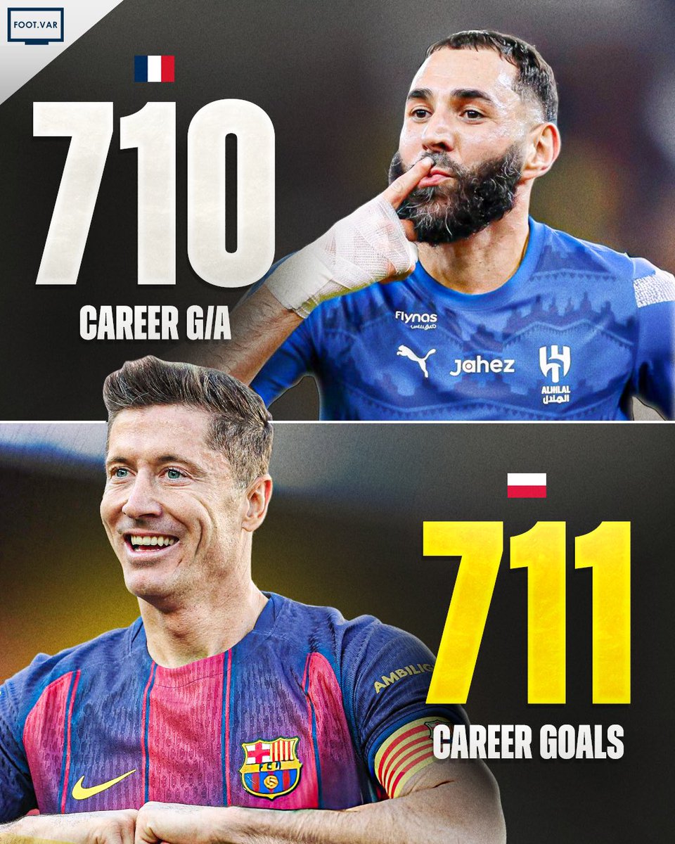 😳🚨| CRAZY FACT: Robert Lewandowski has more goals than Karim Benzema has career G/A.

And some people pretend that Lewy ain’t generation’s best striker! 🤯🤷‍♂️