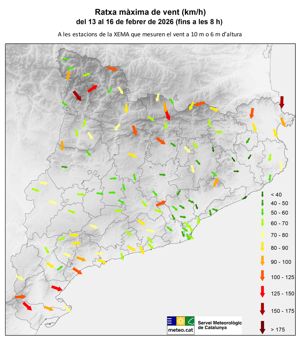 meteocat's tweet photo. Entre divendres al vespre i la matinada de diumenge s'han mesurat ratxes de vent àmpliament superiors als 100 km/h als indrets típicament més ventosos de Catalunya: Terres de l'Ebre, Alt Empordà i alta muntanya

Algunes estacions han registrat les més fortes dels últims anys👇 https://t.co/5NcAOzoomb