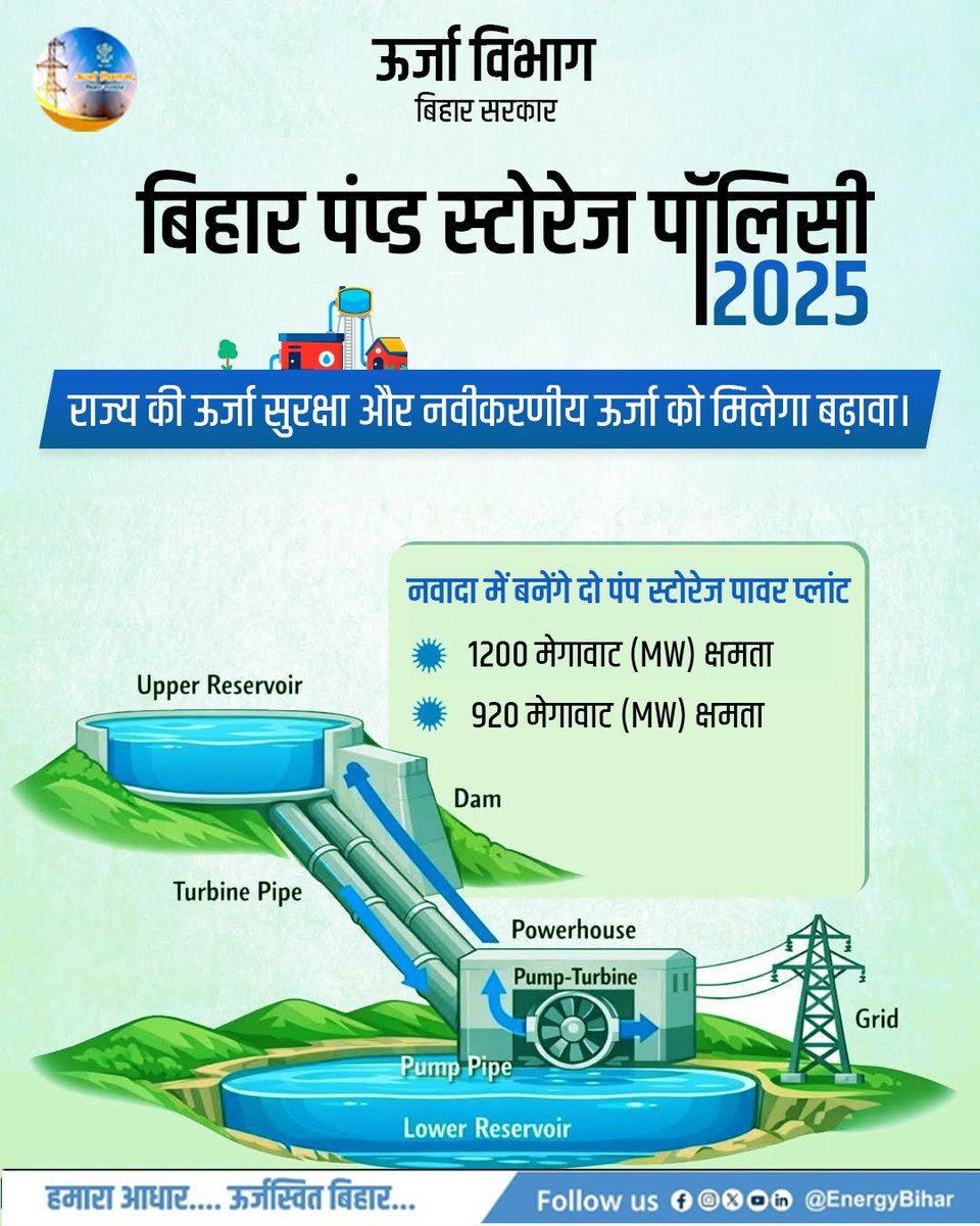 Energy Department Govt. of Bihar tweet media