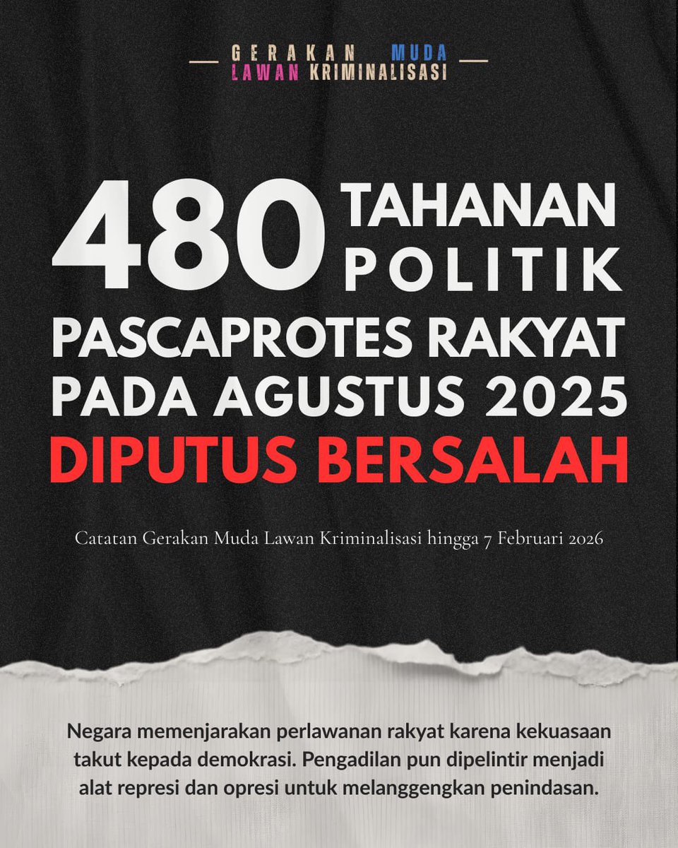 konde_co's tweet image. 🚨0 TAHANAN POLITIK DIVONIS TIDAK BERSALAH, 480 TAHANAN POLITIK DIVONIS BERSALAH❗

Tidak ada satu pun diputus tidak bersalah dan bebas. Dari 689 rakyat yang ditangkap pascaprotes Agustus 2025, sebanyak 480 telah dijatuhi vonis bersalah. 

Ketika tidak ada satu pun hakim yang…