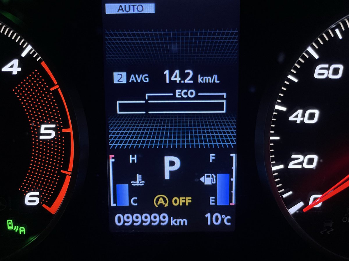3da4n14's tweet photo. 今夜ついに99999キロと100000キロ達成しました🚗
#ディーゼル車 #DID #三菱自動車 https://t.co/cveDlhoBMh