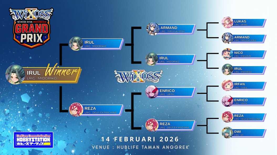 Hobbystation Indonesia tweet media