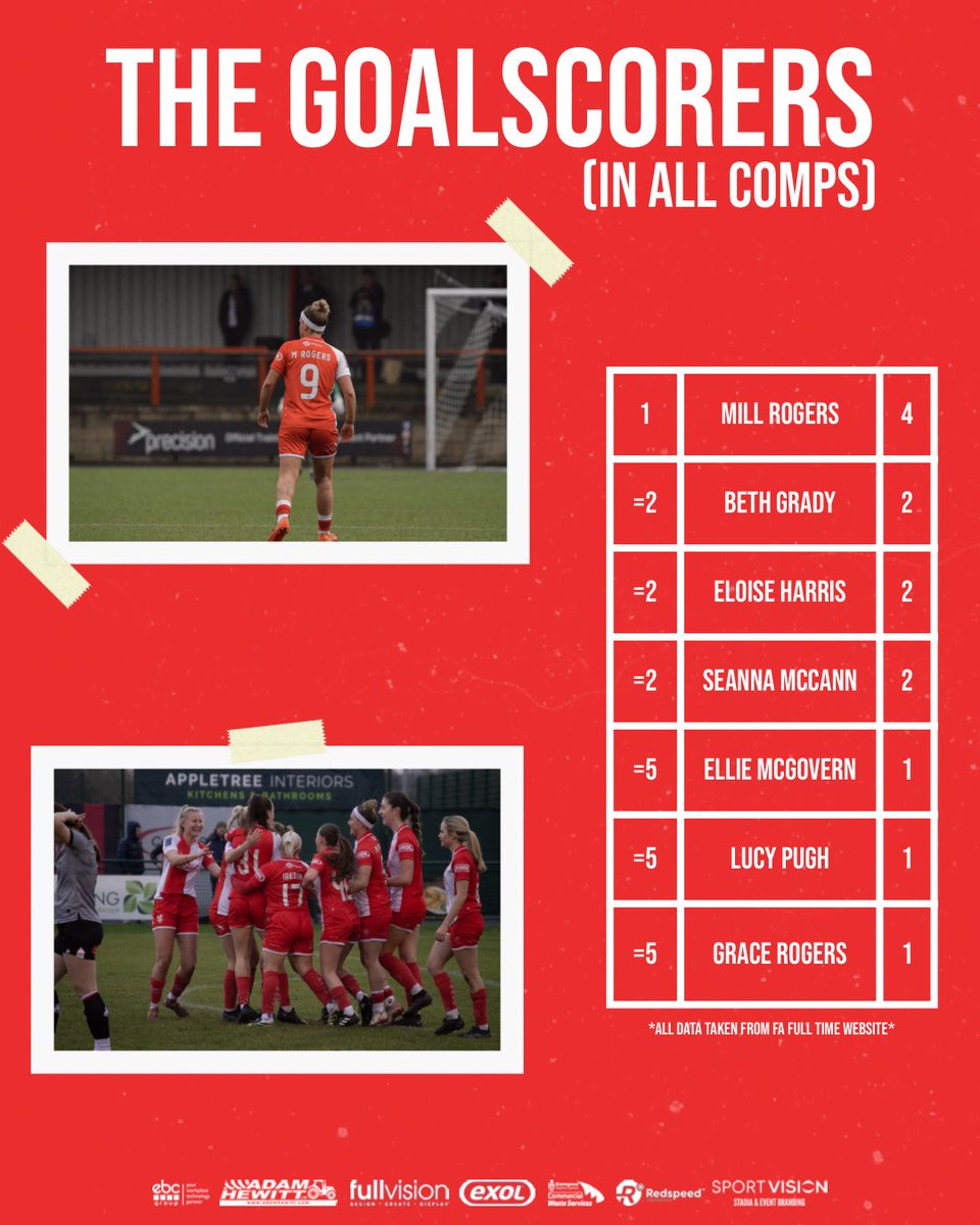 Kidderminster Harriers Women tweet media