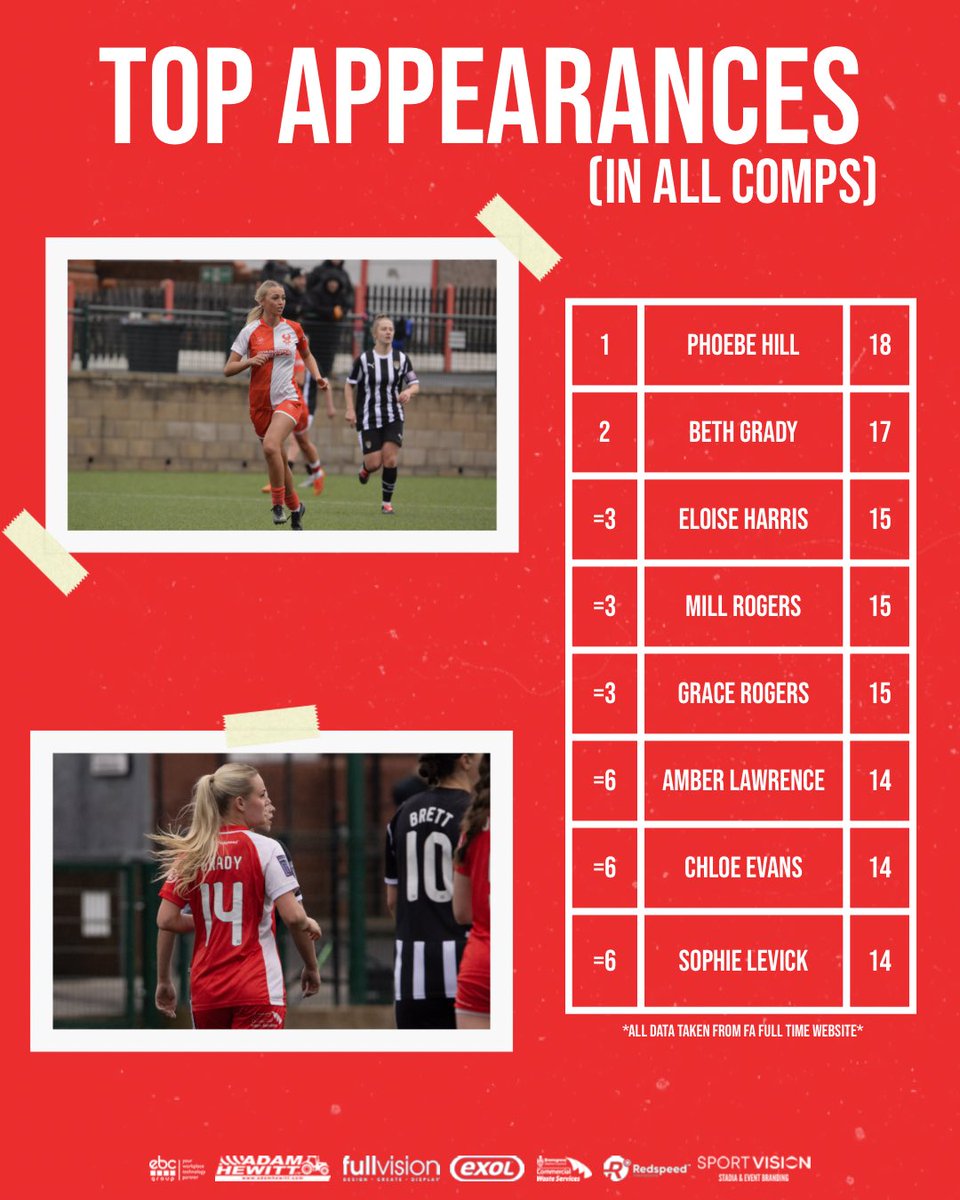 Kidderminster Harriers Women tweet media