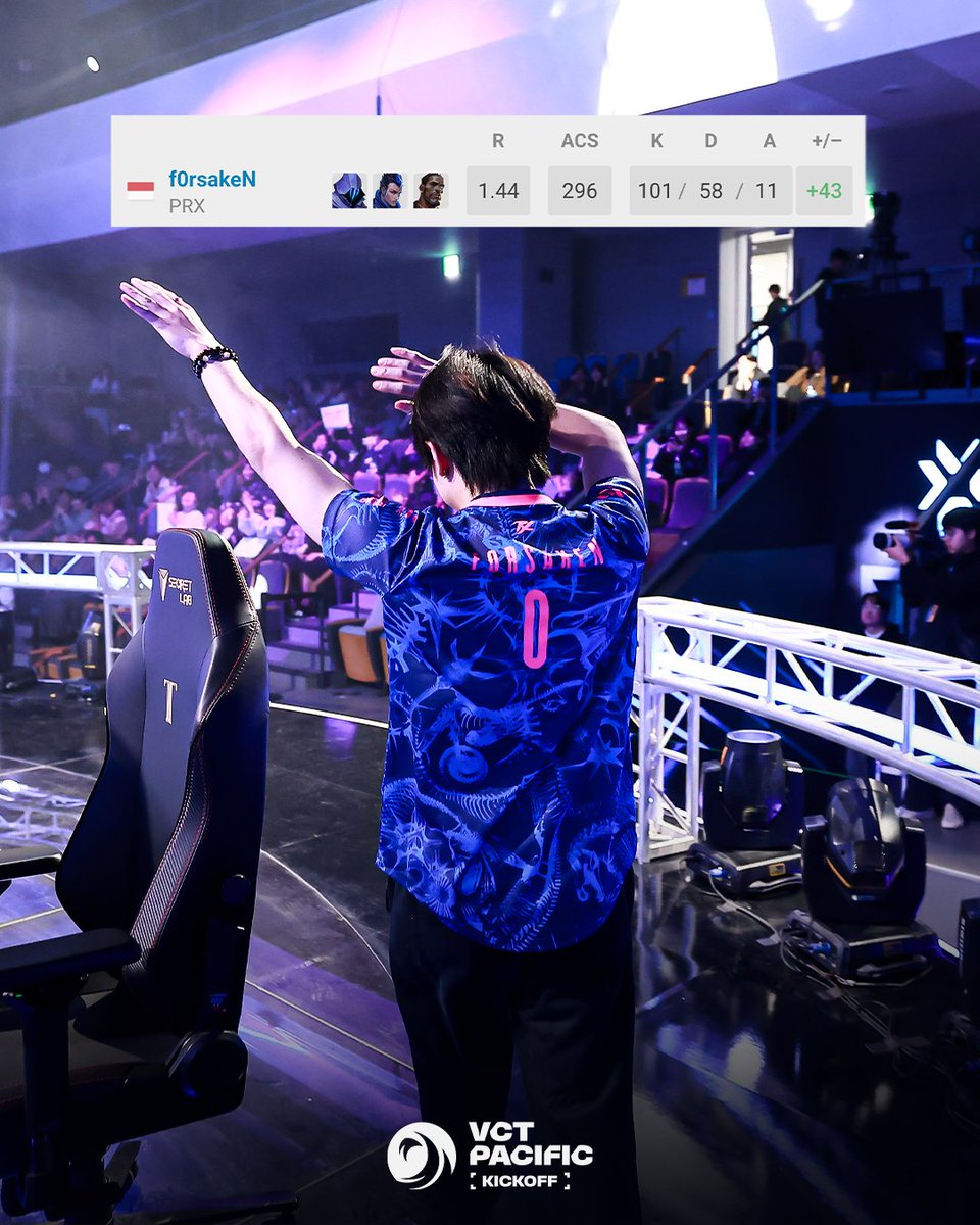 101 kills, 3 different roles, and +43 in stats 🤯

When the pressure hit in the lower final, <a href="/jasonsusantoo/">PRX f0rsakeN</a> rose above it all to get Paper Rex the last slot to Masters Santiago.