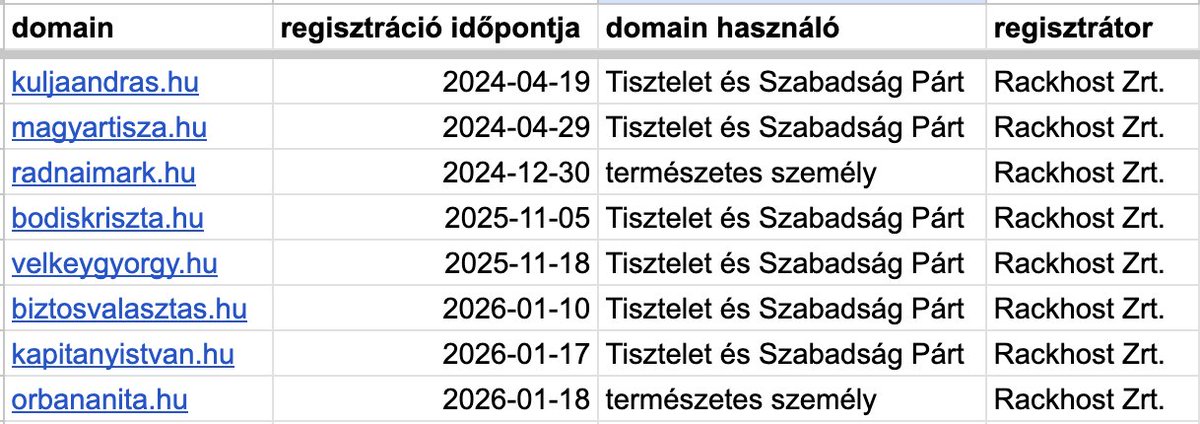Zsiros László Róbert tweet media