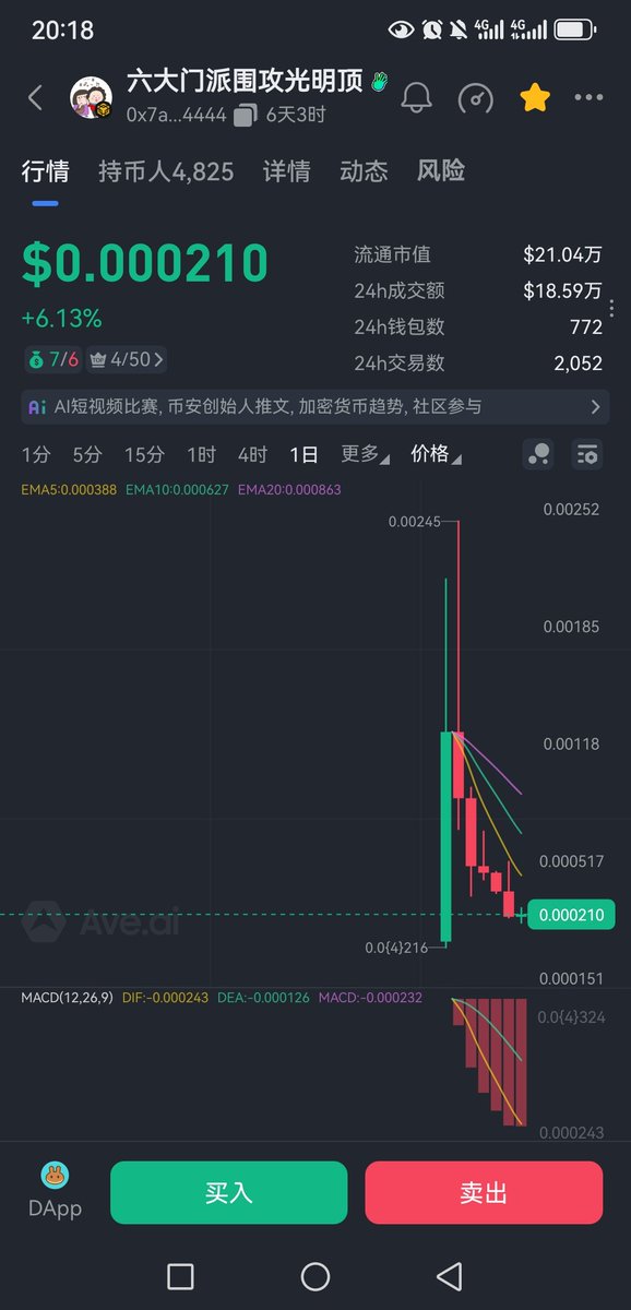 有没有搞错？YI姐亲自发起，币安官推角度，就值20w？名次都还没出来，活动都还没结束！个人感觉这时候是一个不错的进入时机，博一个反弹！0x7a40c80ed70e2d801b9423ac5bb599e63a044444