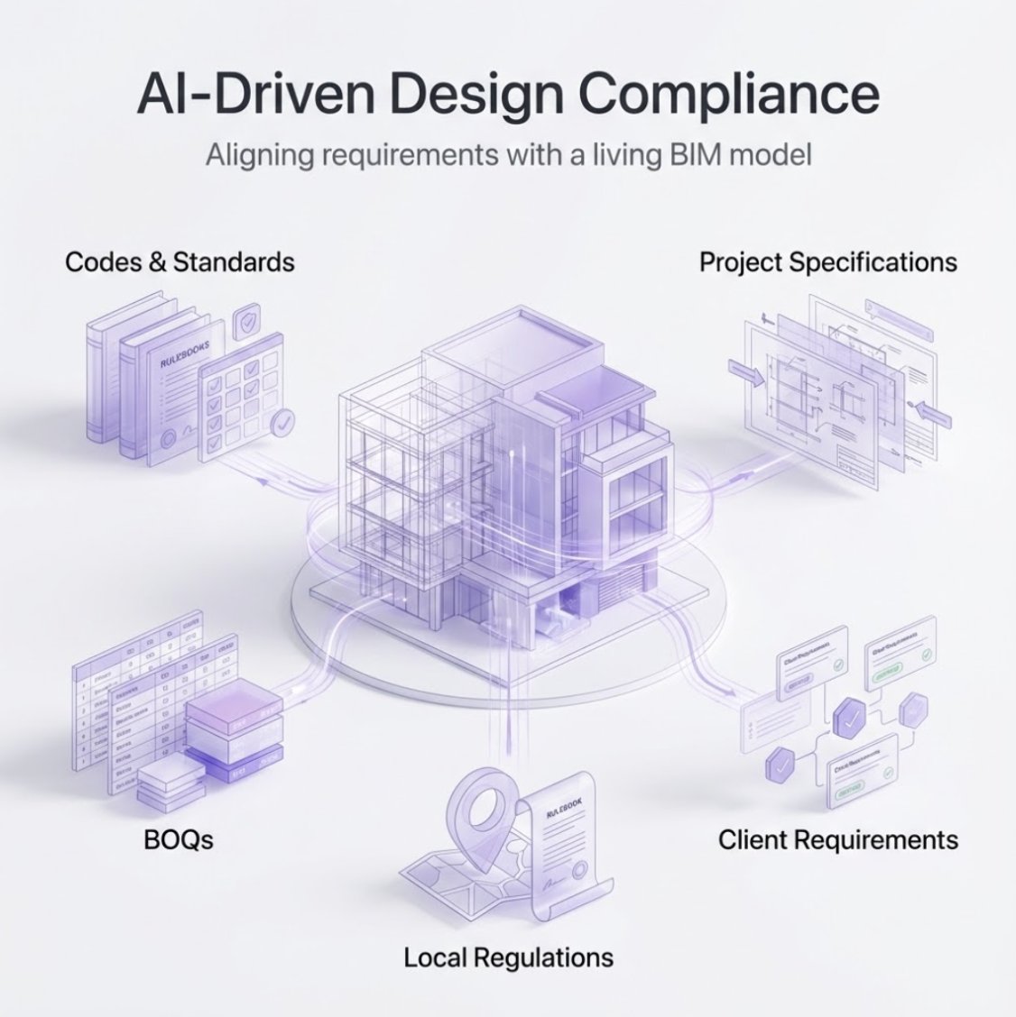 Compliance in construction design is never just one thing.

On real projects, teams must align with codes, standards, specs, BOQs, client requirements, and local regulations - all evolving as the BIM model evolves.

The challenge isn’t knowing these documents exist.
It’s keeping