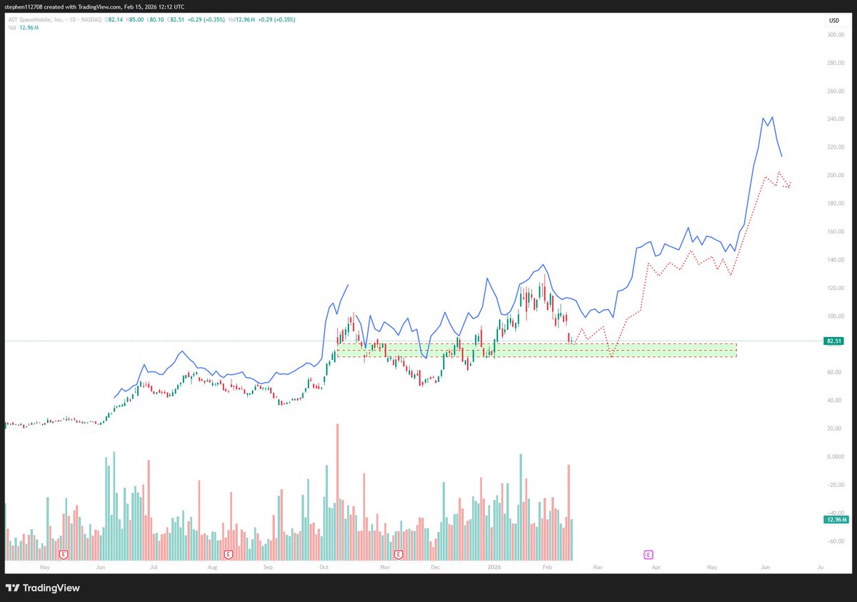 B🅰️STARD tweet media