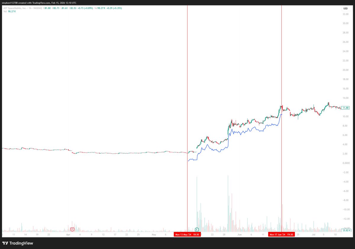 B🅰️STARD tweet media